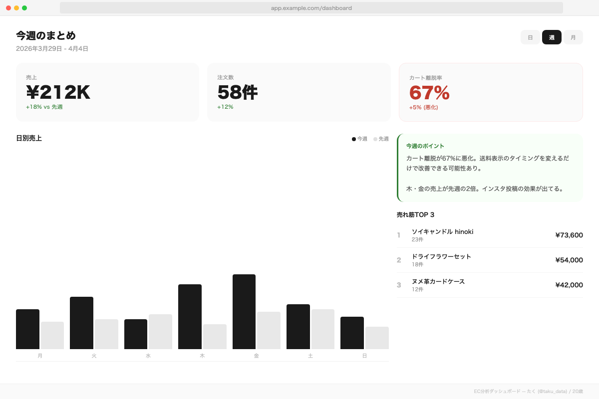 EC分析ダッシュボード
