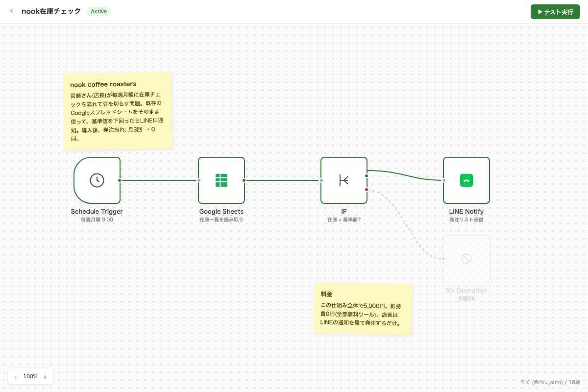 カフェ在庫チェック自動化
